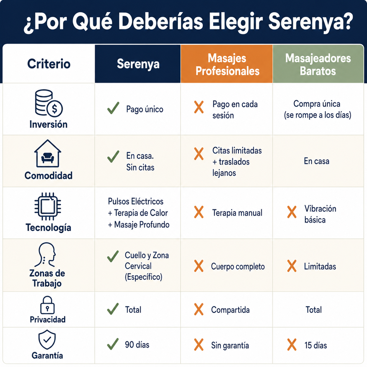 Serenya Pro™ — Triple Terapia para la Descompresión Cervical